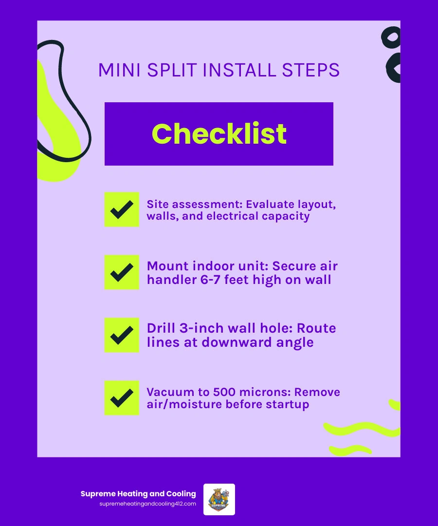 Mini split installation process overview infographic from site assessment to system startup - what to expect during a Mini split installation process overview infographic from site assessment to system startup - what to expect during a