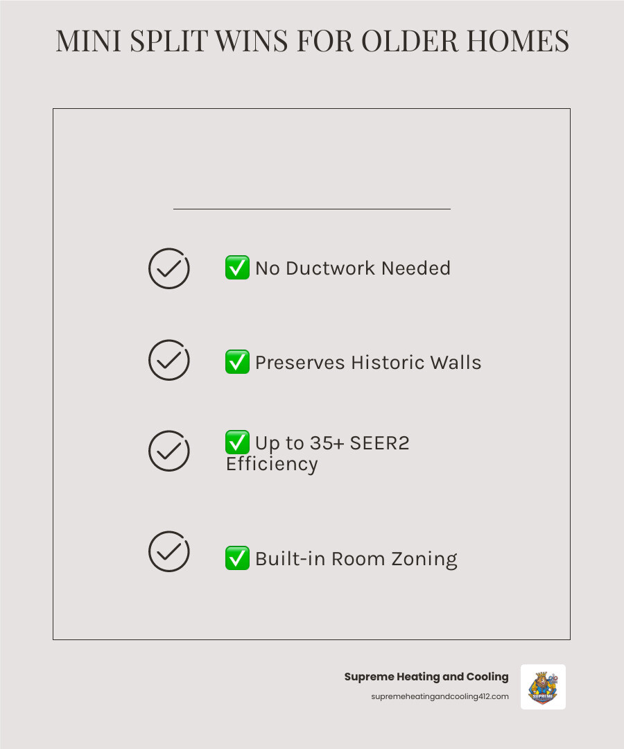 Infographic comparing ductless mini split vs central air for older homes: efficiency, installation, and duct loss - is a Infographic comparing ductless mini split vs central air for older homes: efficiency, installation, and duct loss - is a