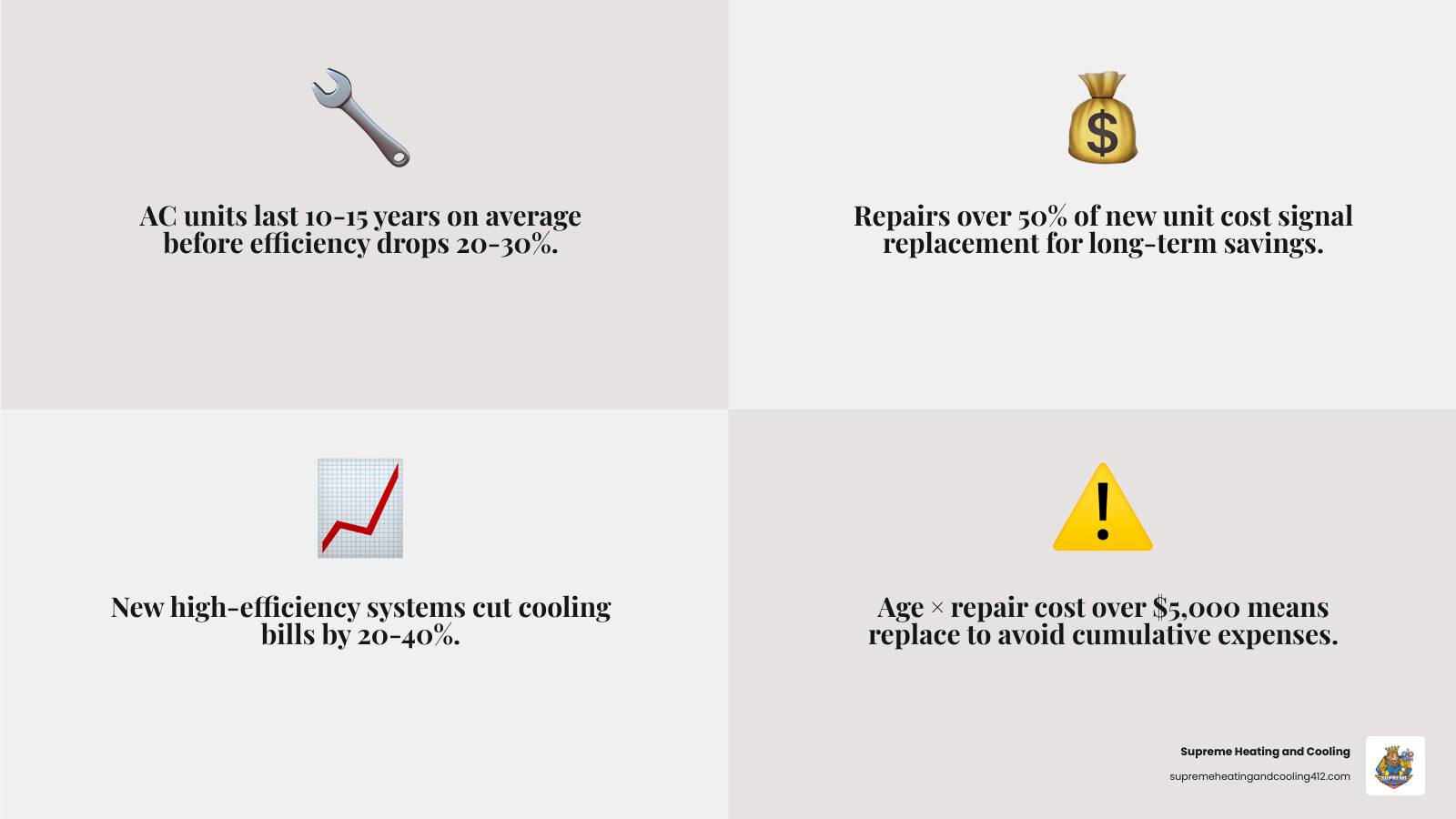 5-year cost comparison infographic of AC repair vs replacement including energy bills maintenance and incentives - ac repair 5-year cost comparison infographic of AC repair vs replacement including energy bills maintenance and incentives - ac repair