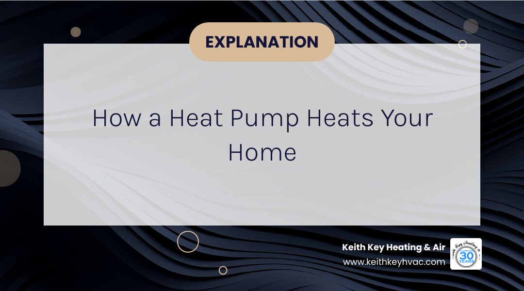 infographic showing the heat pump heating cycle with labeled components including outdoor unit drawing heat from outside air, refrigerant lines, reversing valve, indoor coil releasing warm air, and arrows showing heat transfer direction from cold outdoor air into warm indoor air - heat pump not heating house infographic simple-info-landscape-card-dark infographic showing the heat pump heating cycle with labeled components including outdoor unit drawing heat from outside air, refrigerant lines, reversing valve, indoor coil releasing warm air, and arrows showing heat transfer direction from cold outdoor air into warm indoor air - heat pump not heating house infographic simple-info-landscape-card-dark