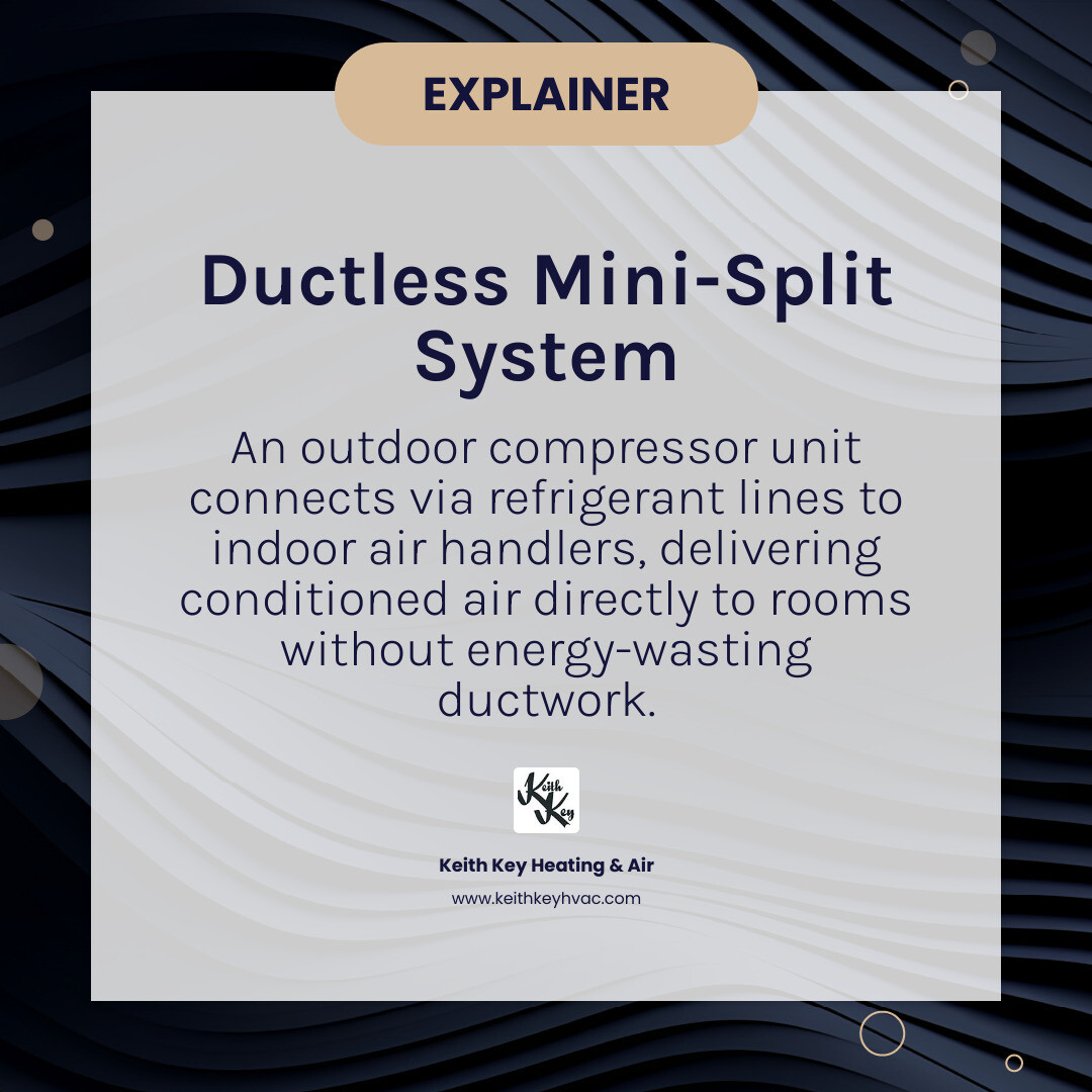 infographic showing a ductless mini-split system with an outdoor compressor unit connected via refrigerant lines to a wall-mounted indoor air handler, with arrows indicating direct air delivery without ductwork - energy efficient ductless units tallahassee infographic simple-info-card-dark