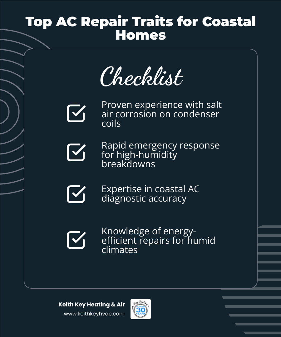 Infographic showing the top AC repair service in Alligator Point FL with ratings and contact info - best ac repair alligator Infographic showing the top AC repair service in Alligator Point FL with ratings and contact info - best ac repair alligator