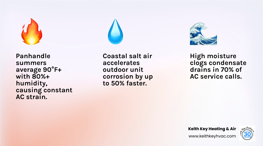 Infographic showing top AC repair companies in Sopchoppy FL with ratings and key services - best ac repair sopchoppy, fl