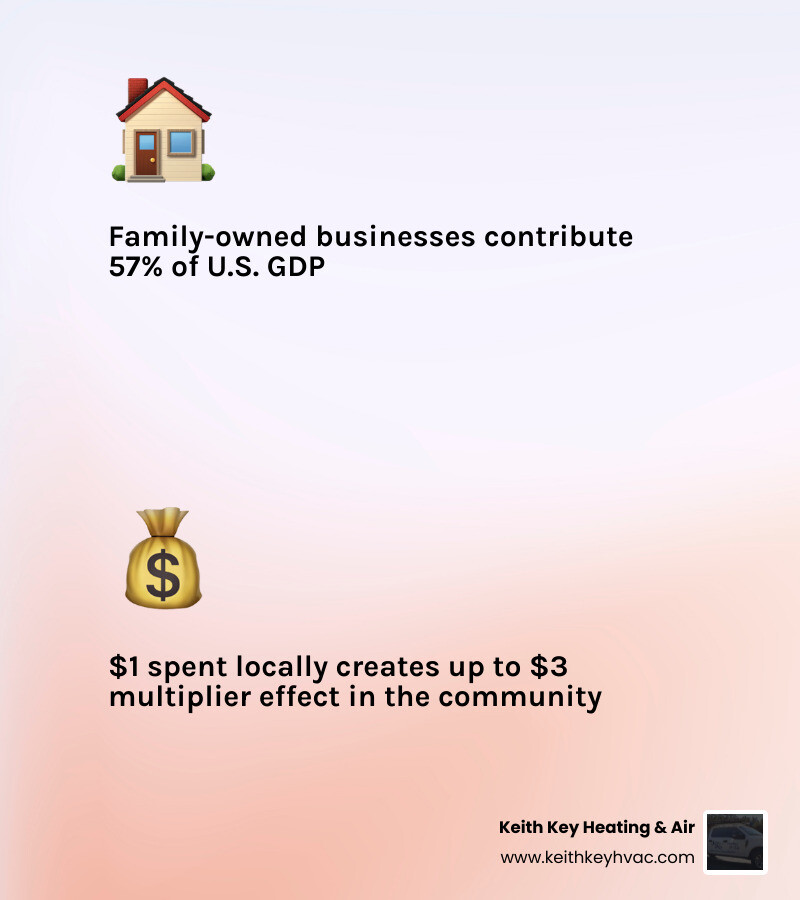 infographic showing benefits of choosing a family owned HVAC company since 1991 vs national franchise - benefits of choosing