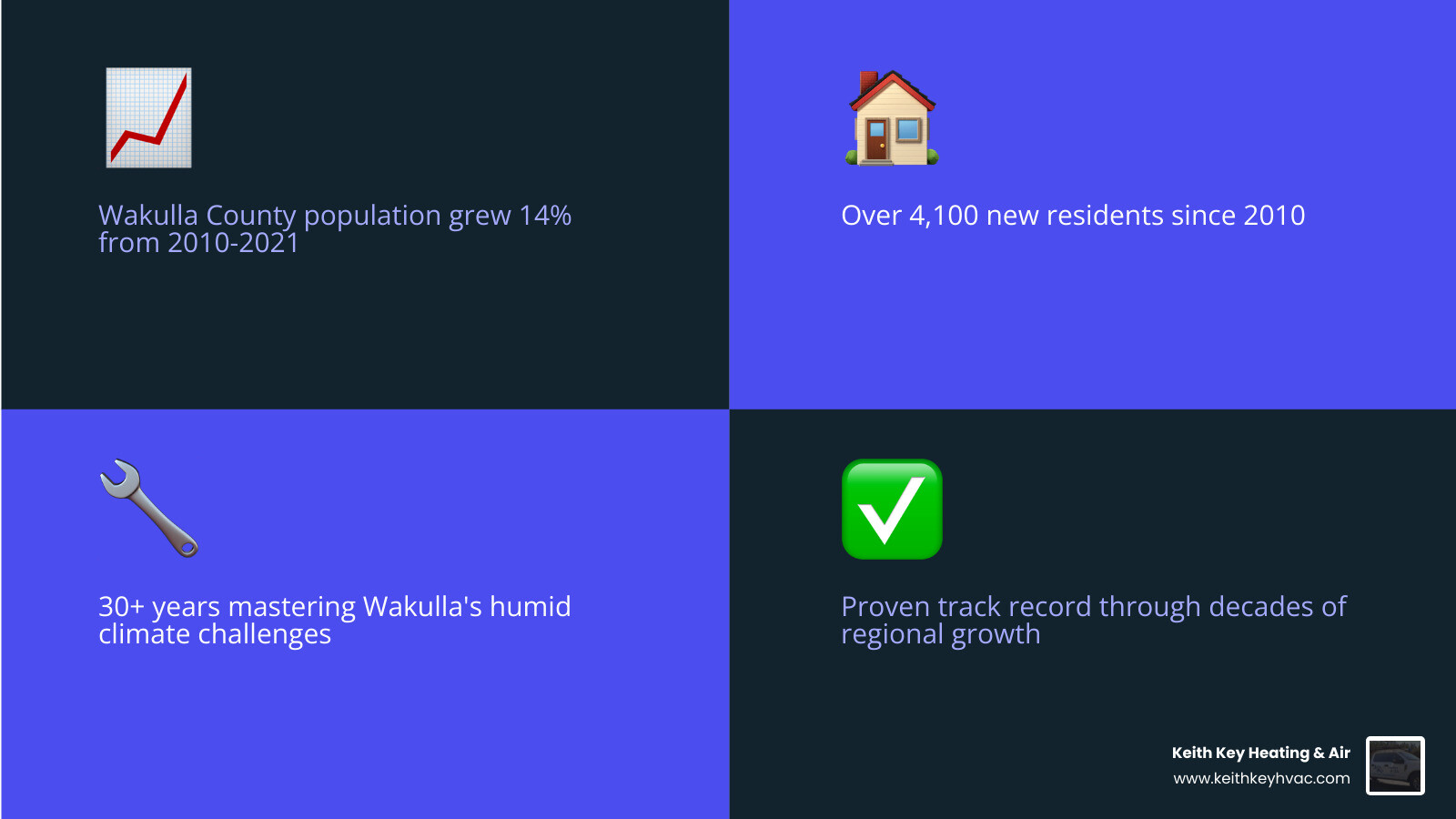 Infographic showing the value of 30+ years local HVAC service: local climate knowledge, community trust, proven track
