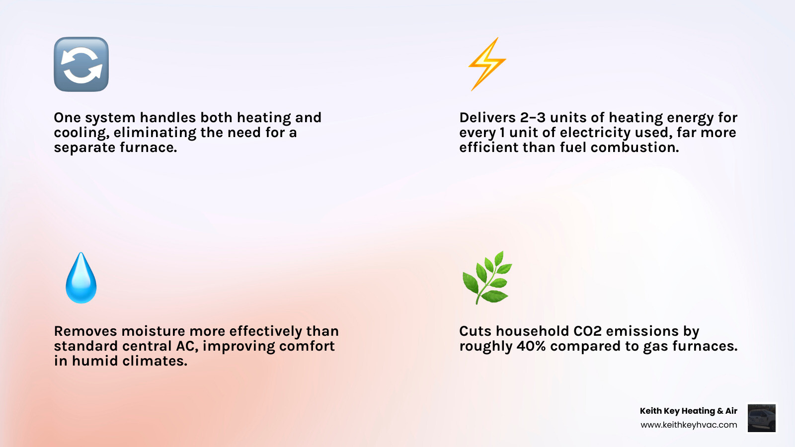 Infographic comparing heat pump advantages vs traditional HVAC: efficiency, cost savings, dual function, dehumidification Infographic comparing heat pump advantages vs traditional HVAC: efficiency, cost savings, dual function, dehumidification
