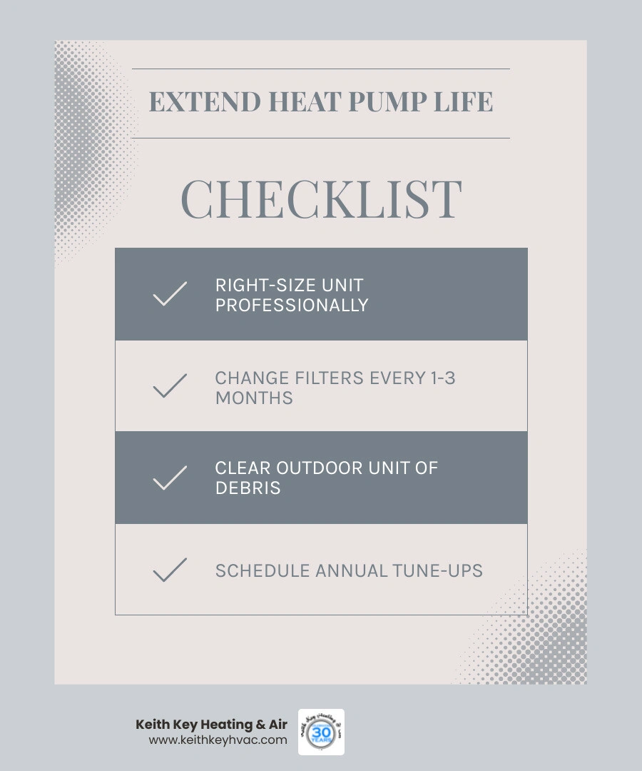 Infographic showing 7 key factors that extend heat pump lifespan: proper sizing, filter changes, outdoor unit care, annual Infographic showing 7 key factors that extend heat pump lifespan: proper sizing, filter changes, outdoor unit care, annual