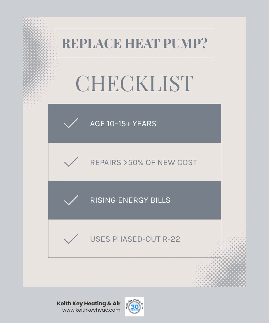 Infographic showing key signs of heat pump wear: age over 10 years, rising bills, frequent repairs, uneven temps, strange Infographic showing key signs of heat pump wear: age over 10 years, rising bills, frequent repairs, uneven temps, strange