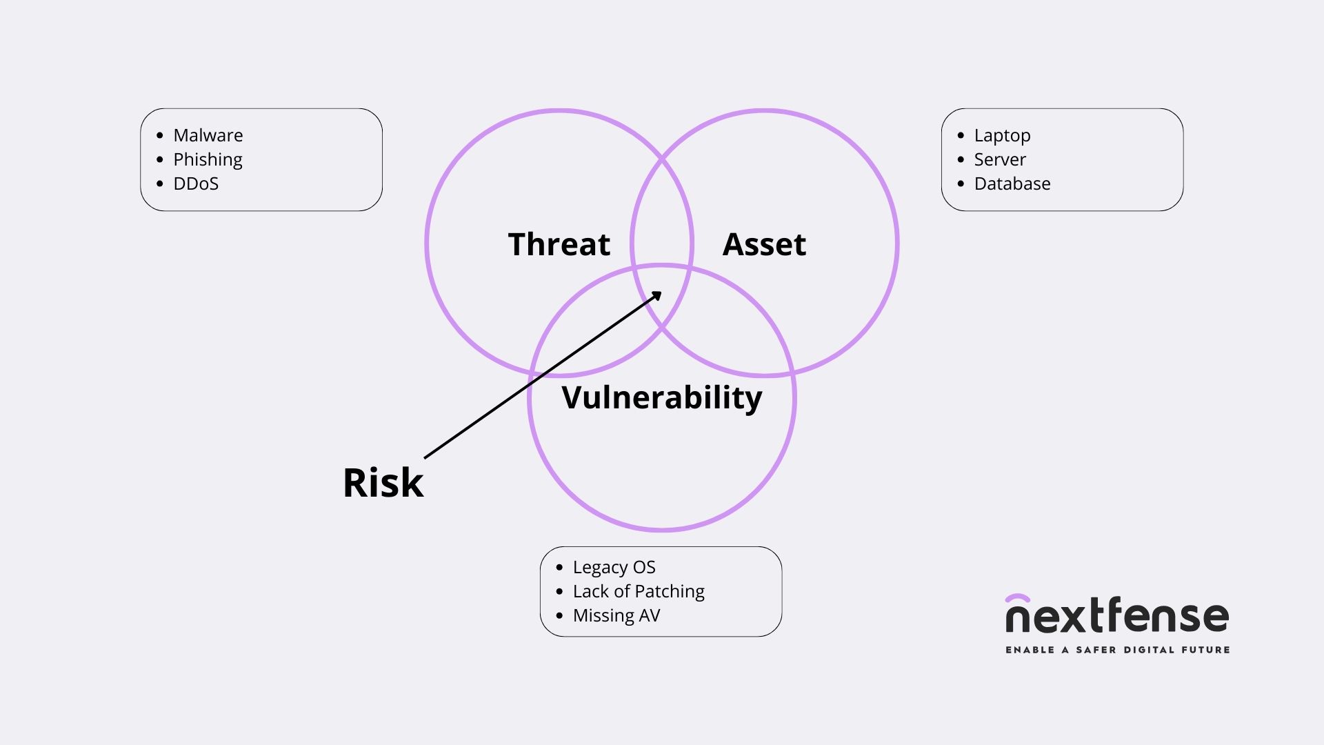 ciber risks