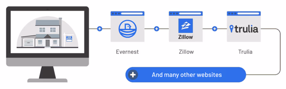 Owner onboarding, image
