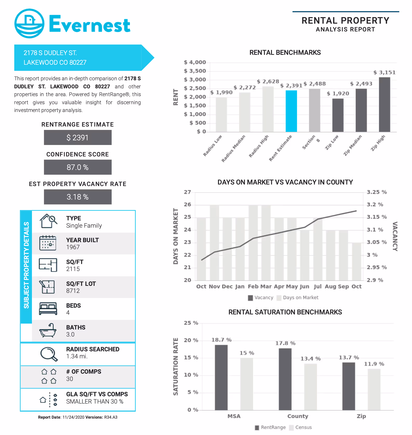 Free rental report example, image