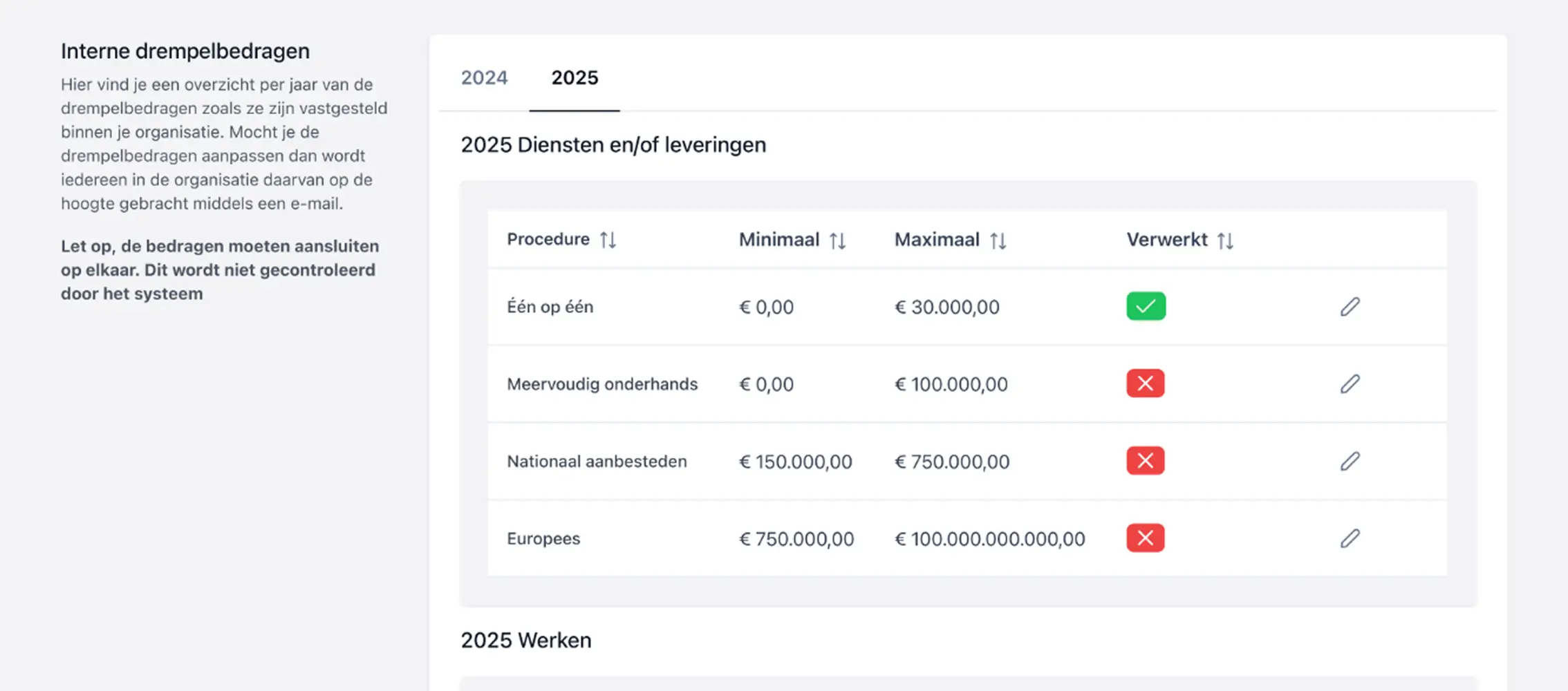 tenderguard dashboard