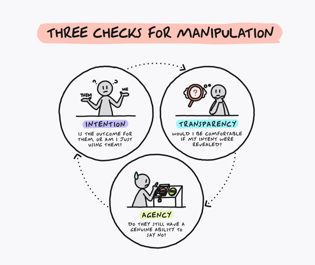 Where does influence end and manipulation begin?