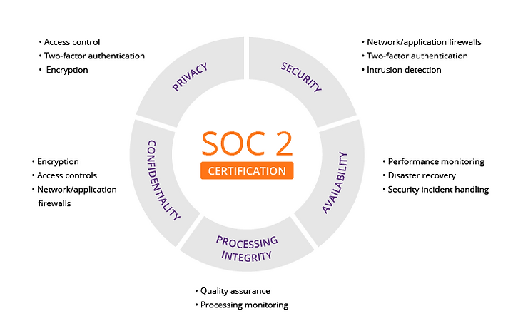 InsCipher SOC 2 Certification
