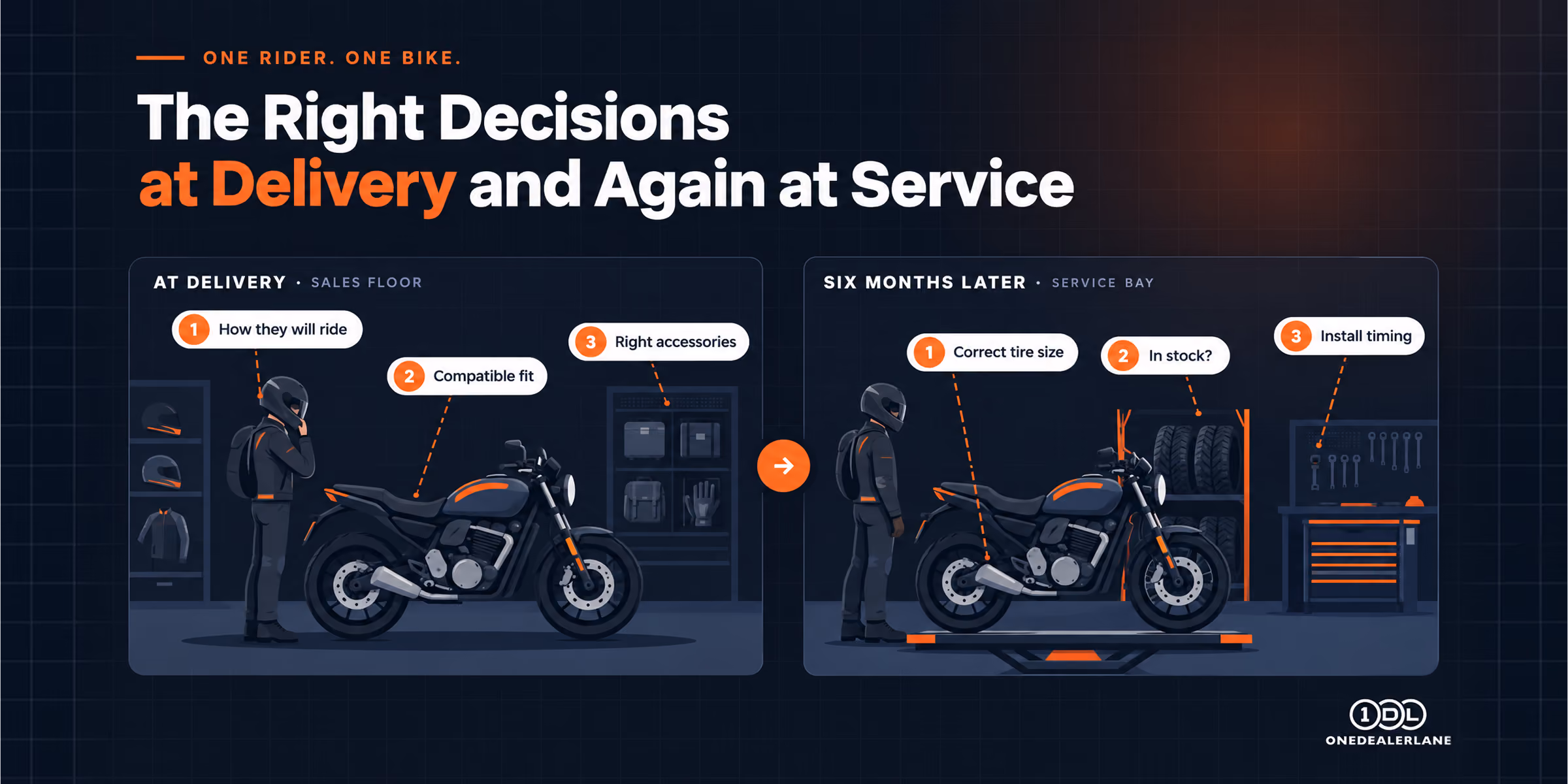 Powersports dealership parts counter and showroom accessories for motorcycle buyers