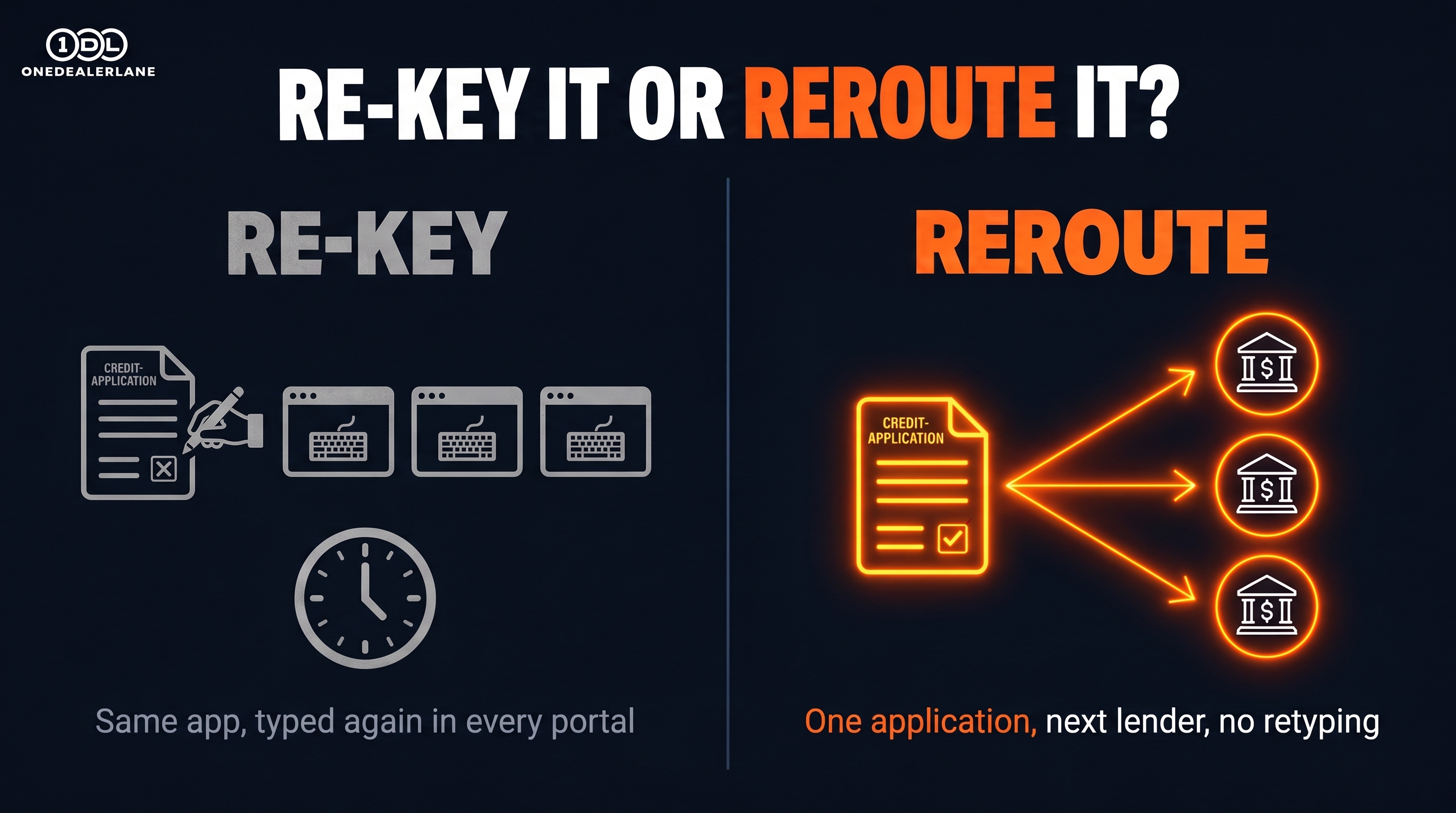 Re-key it or reroute it? Re-keying types the same credit application into every lender portal; rerouting sends one application to the next lender without retyping.