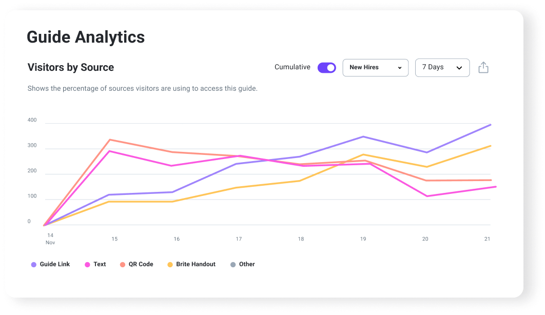 Analytics screen