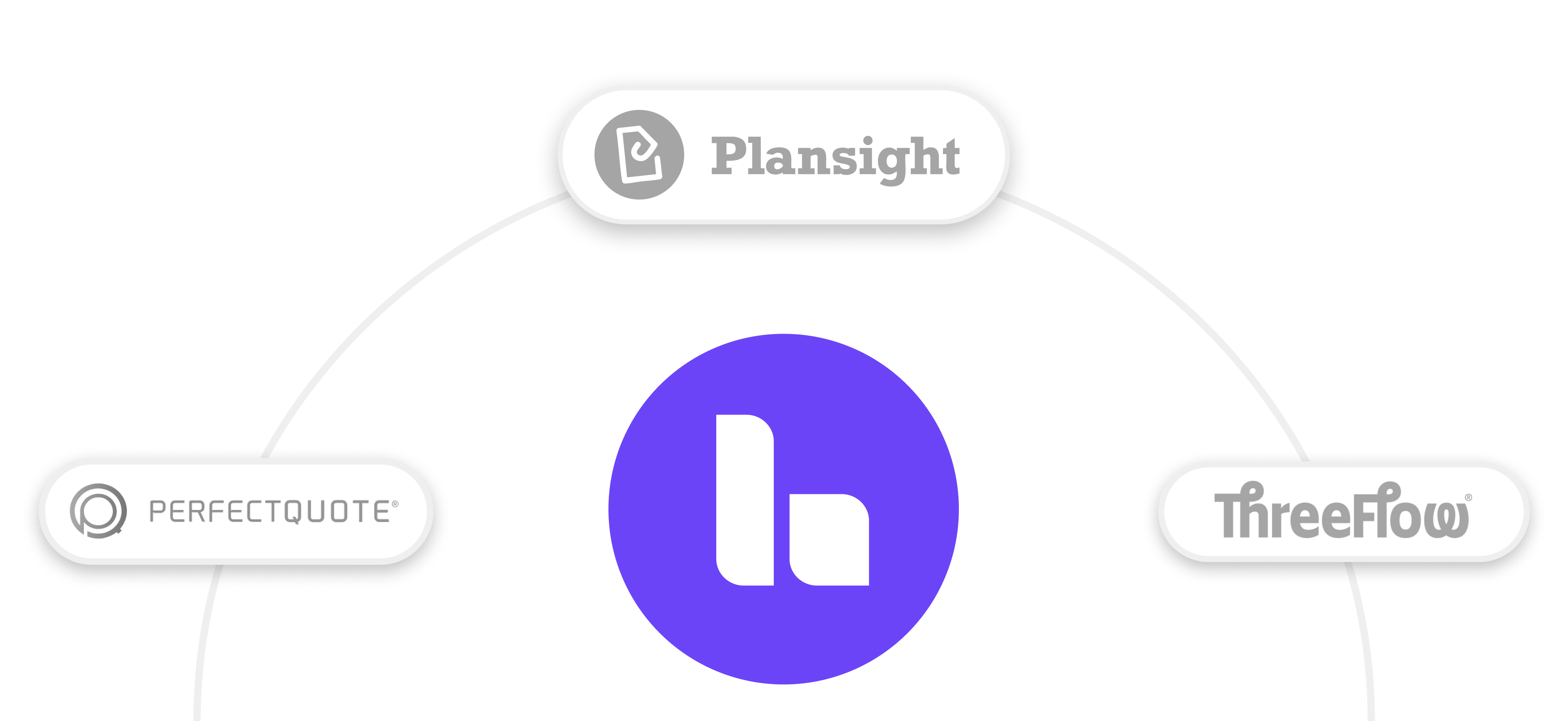 Plan details moving from a quoting platform into a Brite Benefit Guide