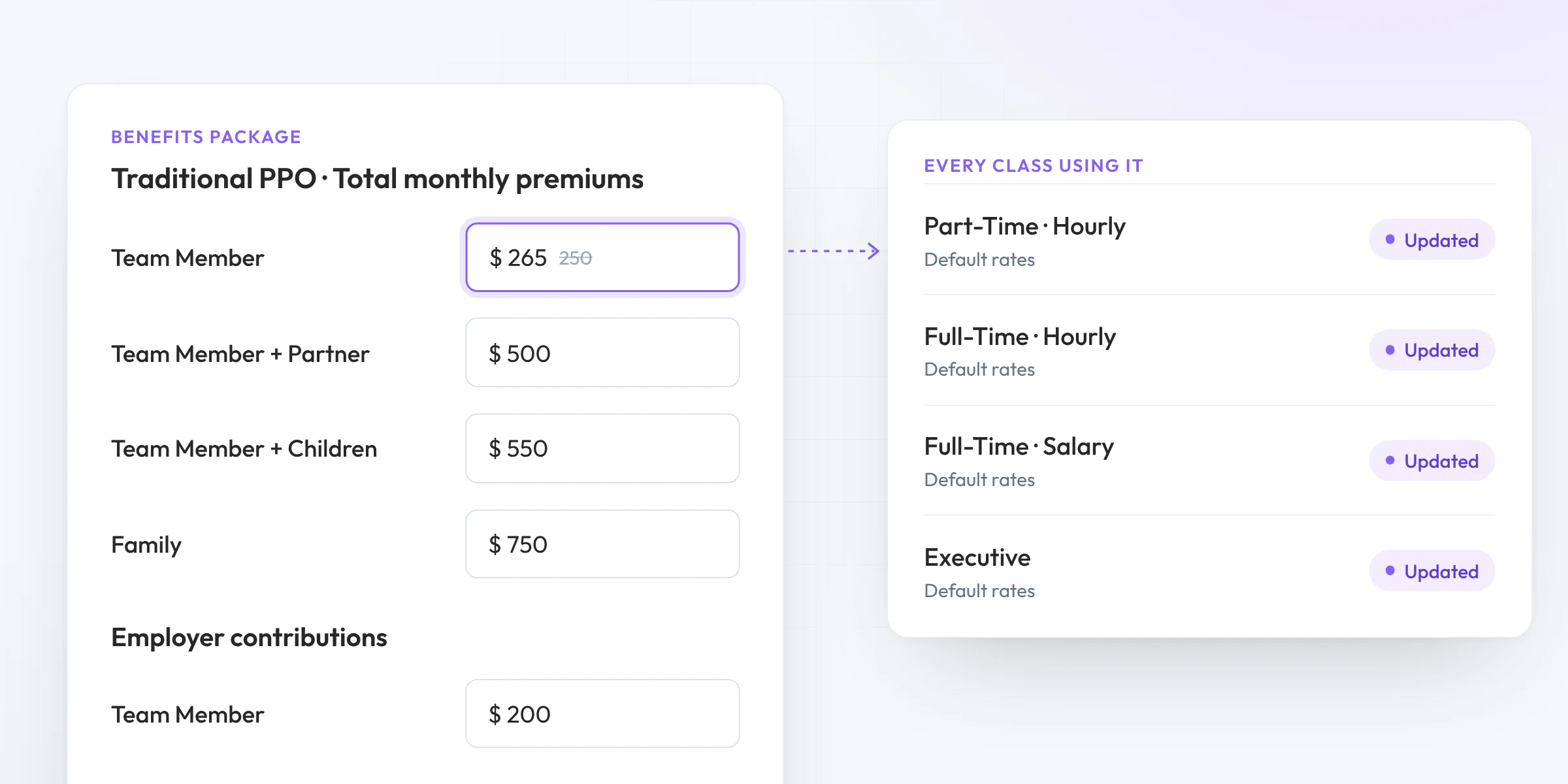 Updating a PPO premium once in the benefits package, with every class on default rates marked updated