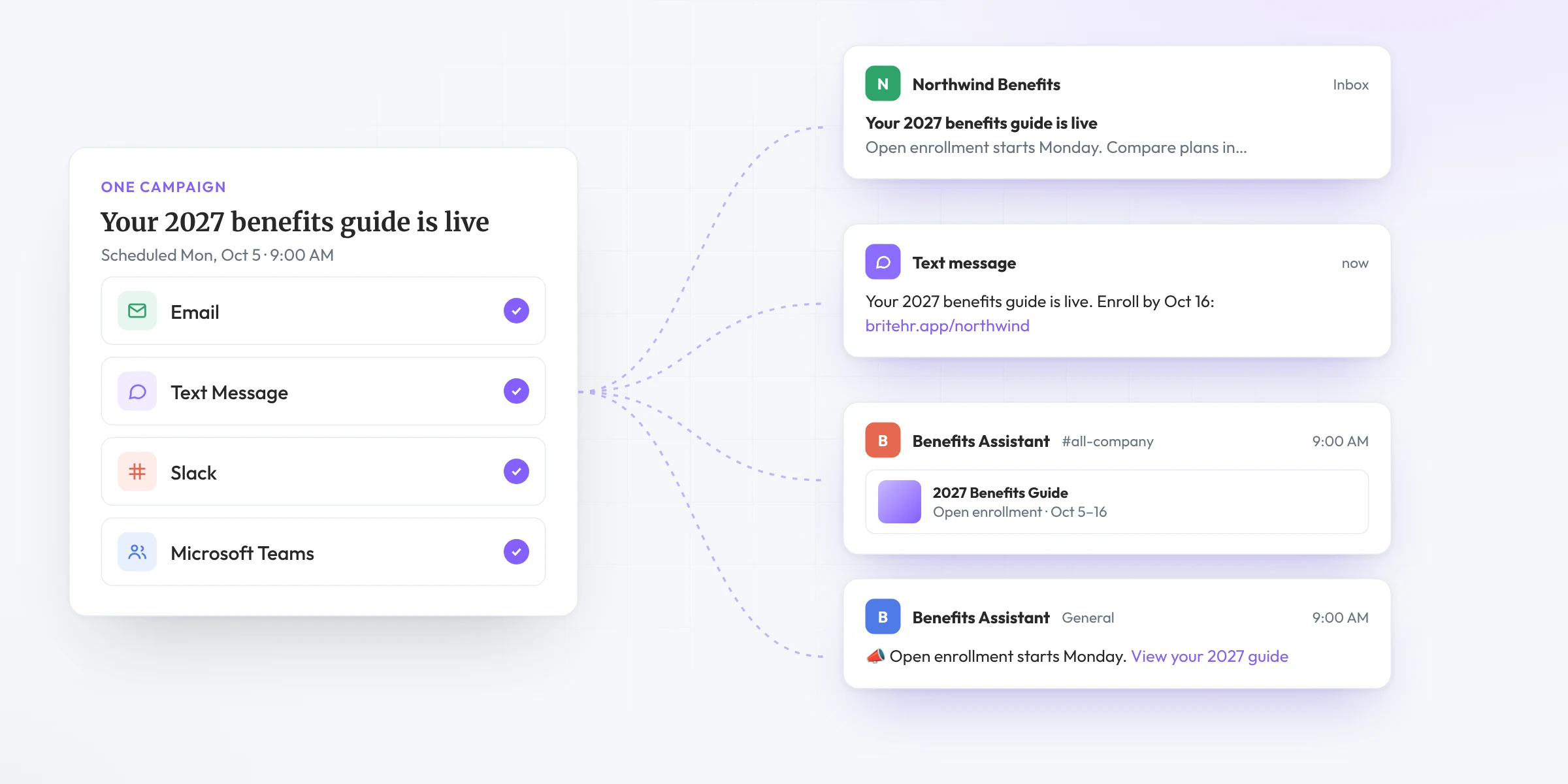 One benefits campaign delivered as an email, a text message, a Slack post and a Teams message