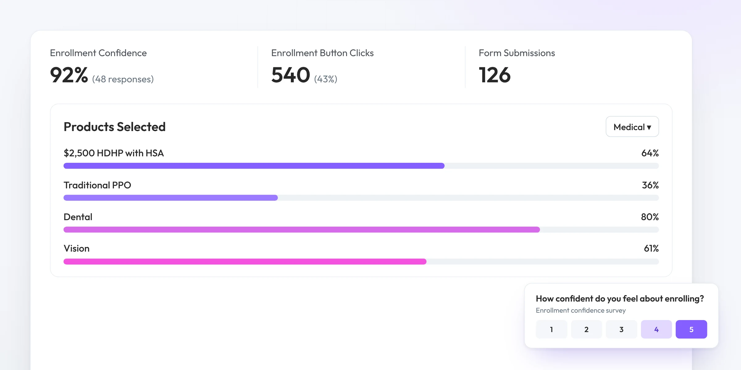 Conversion analytics with enrollment confidence, enroll button clicks and products selected