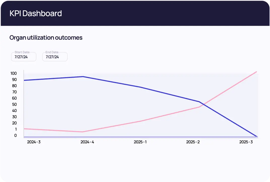 Rio Insight dashboard