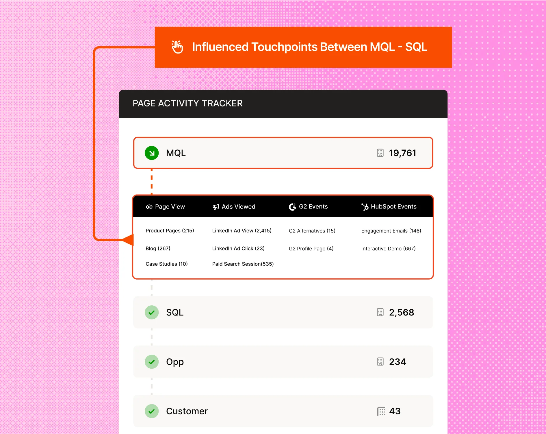Find out what’s causing account drop-offs