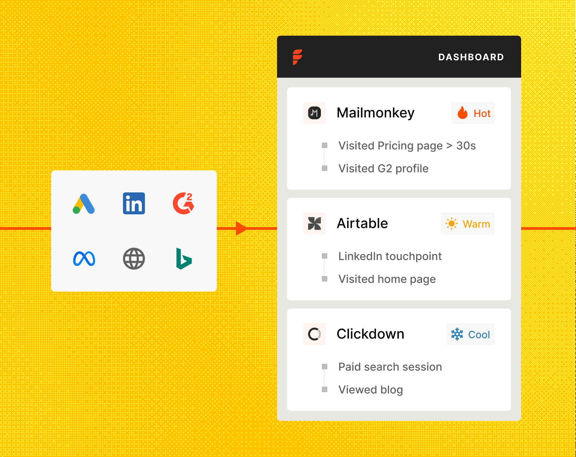 Identify ICP traffic
