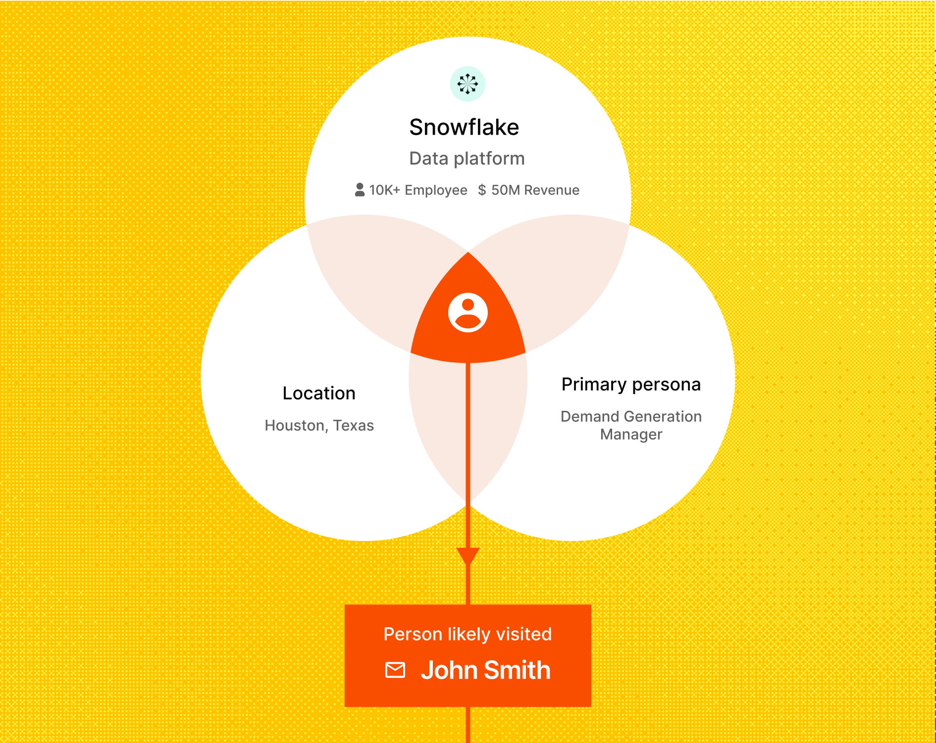 Identify ICP traffic