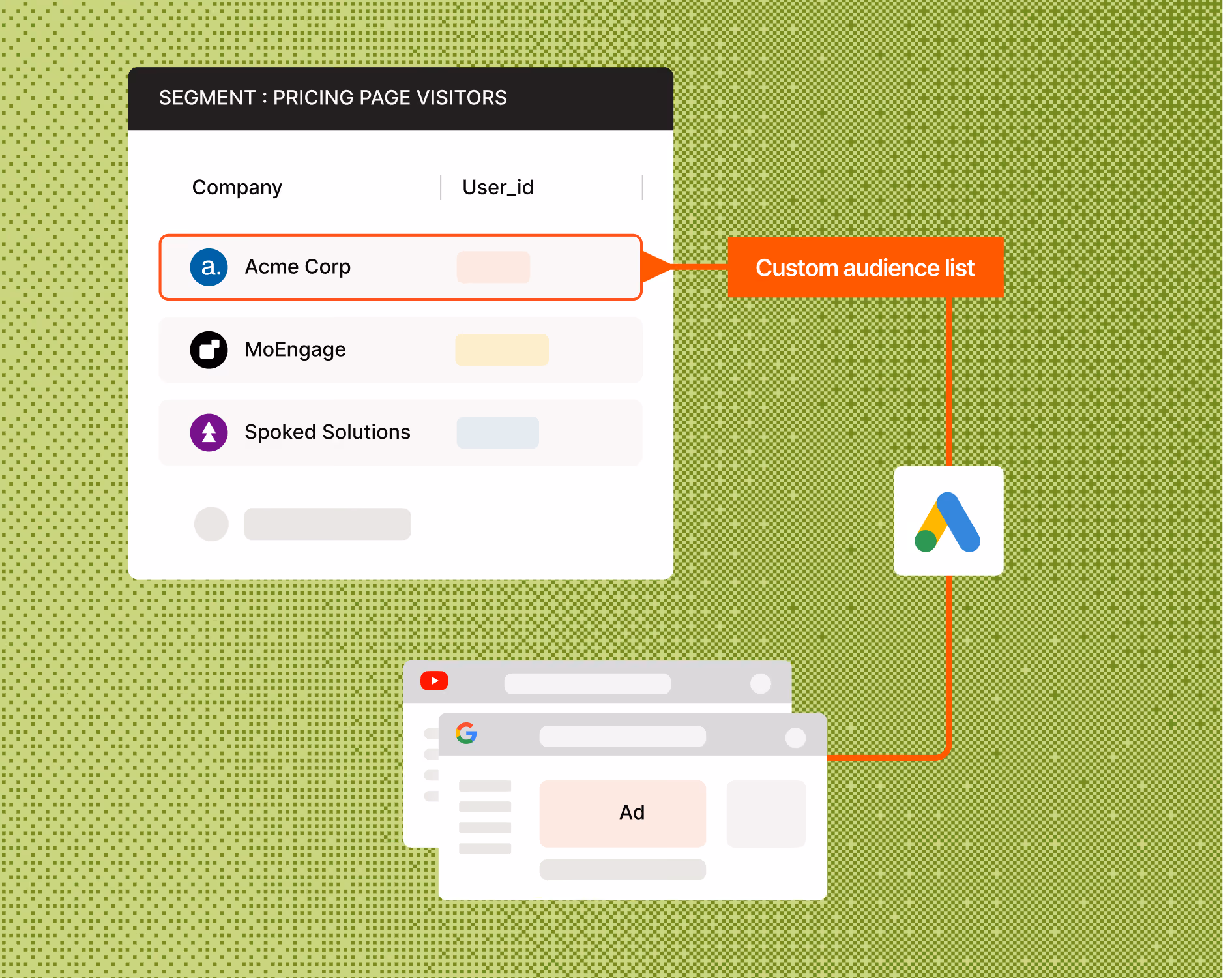 Enhance Google ROAS