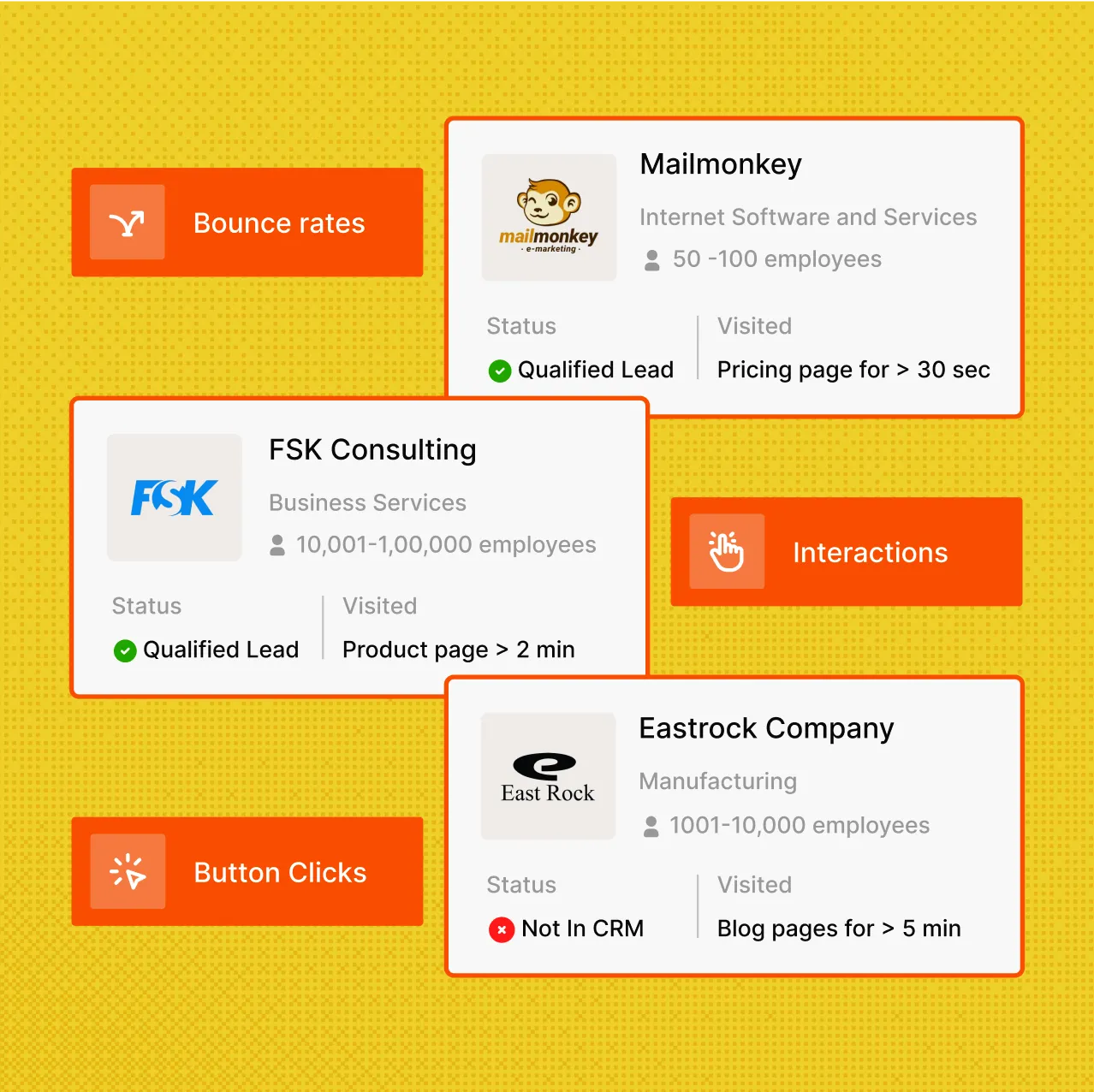 Reveal anonymous traffic