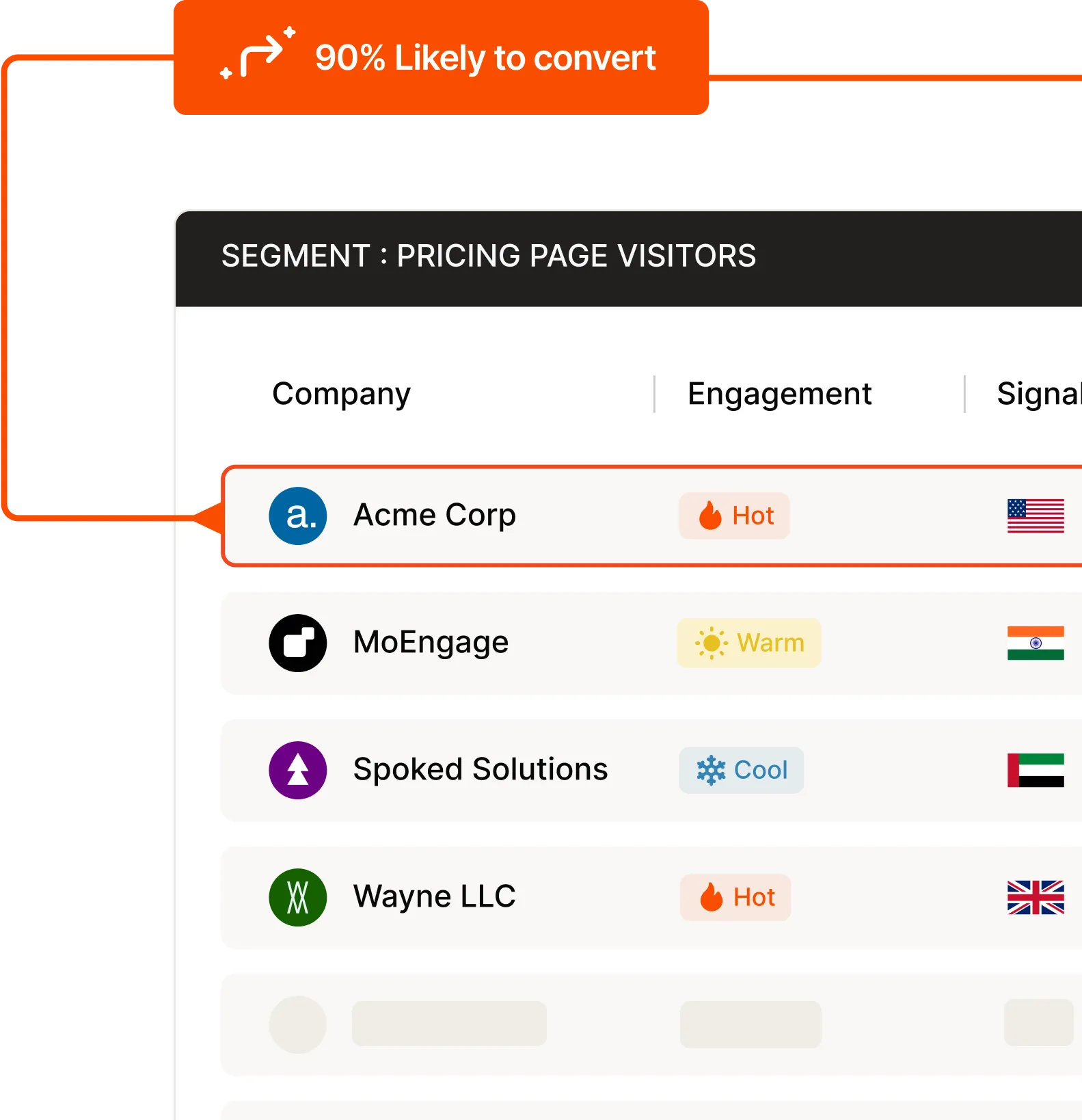 Prioritize highly engaged accounts