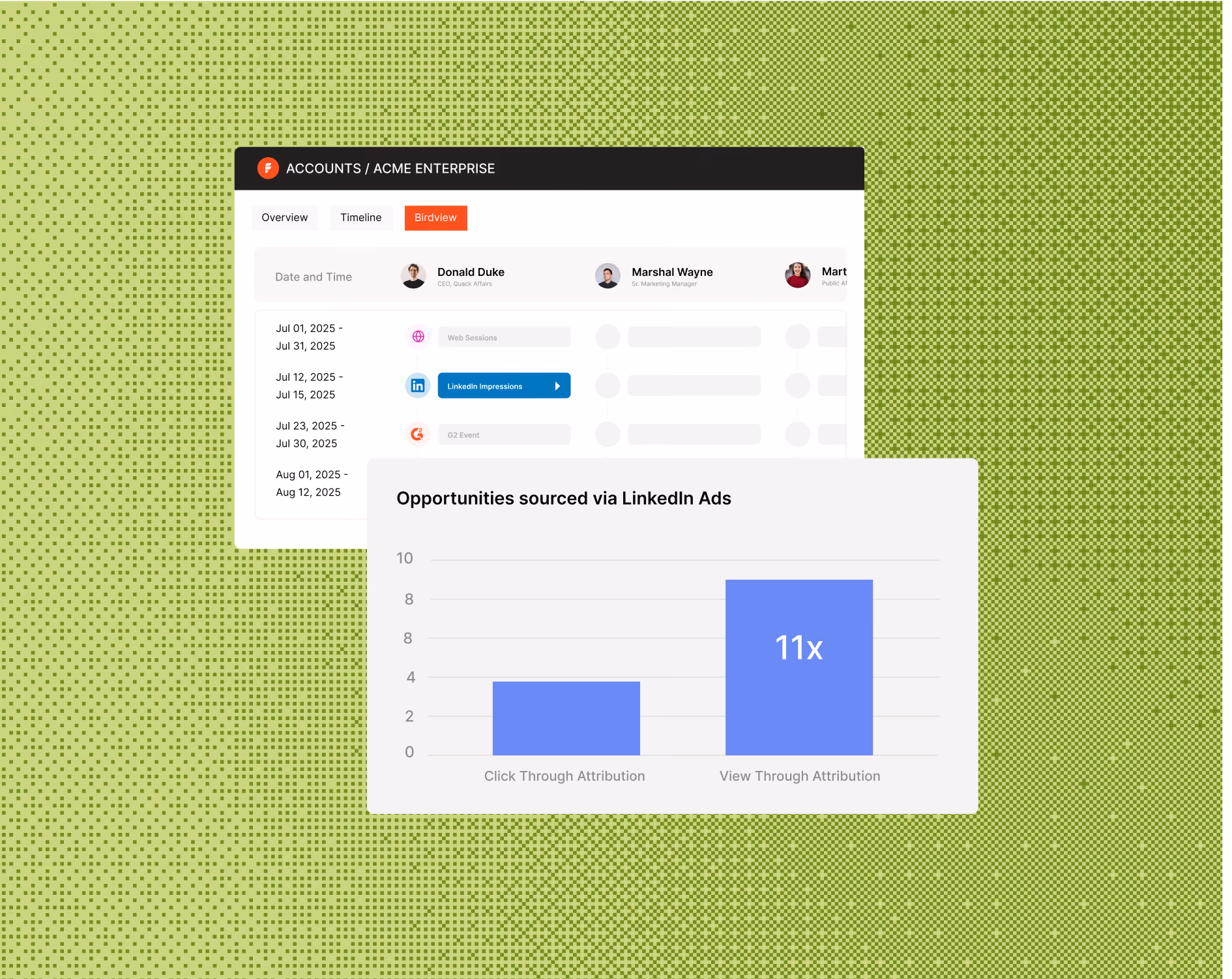 Measure performance