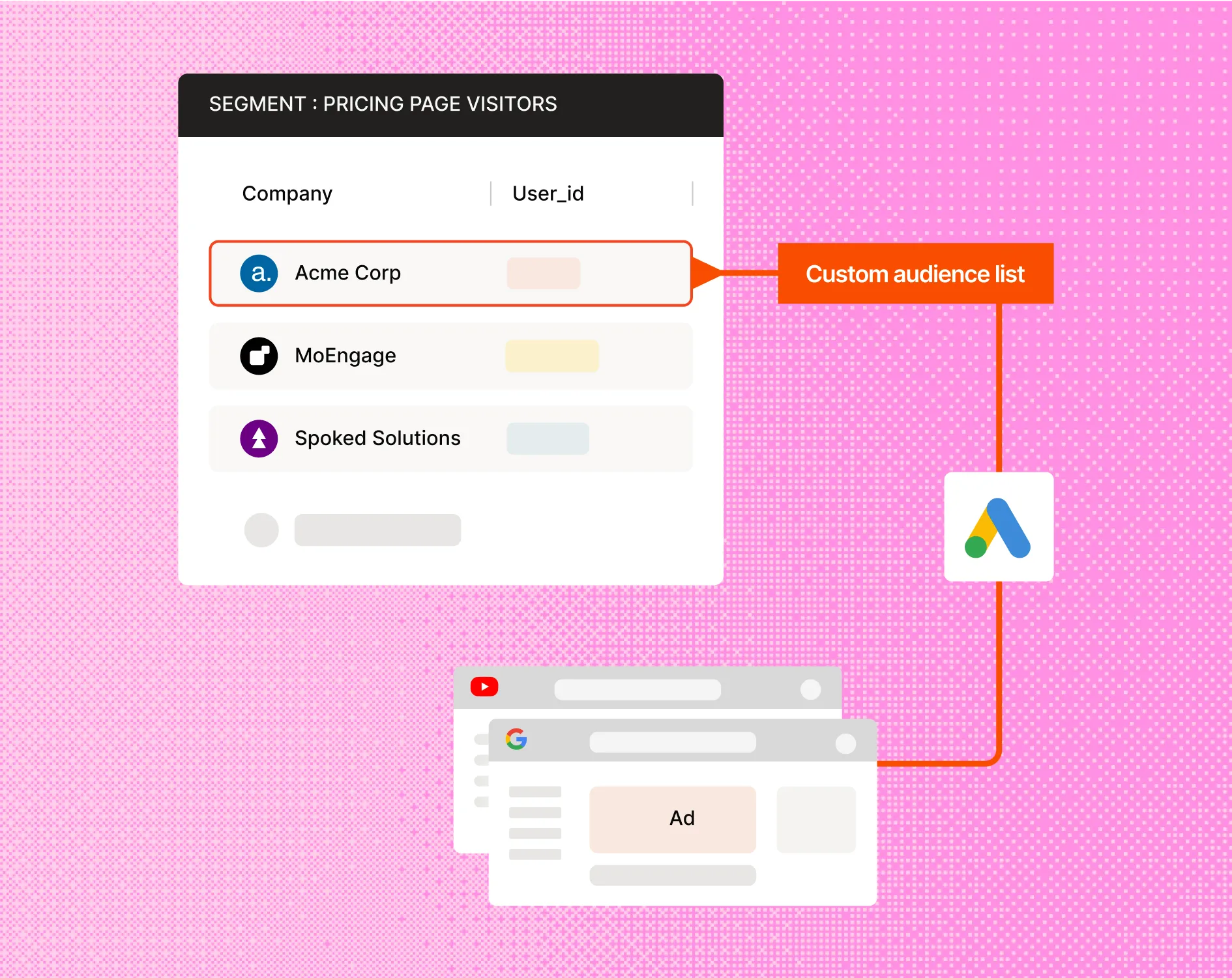 Google Ads targeting