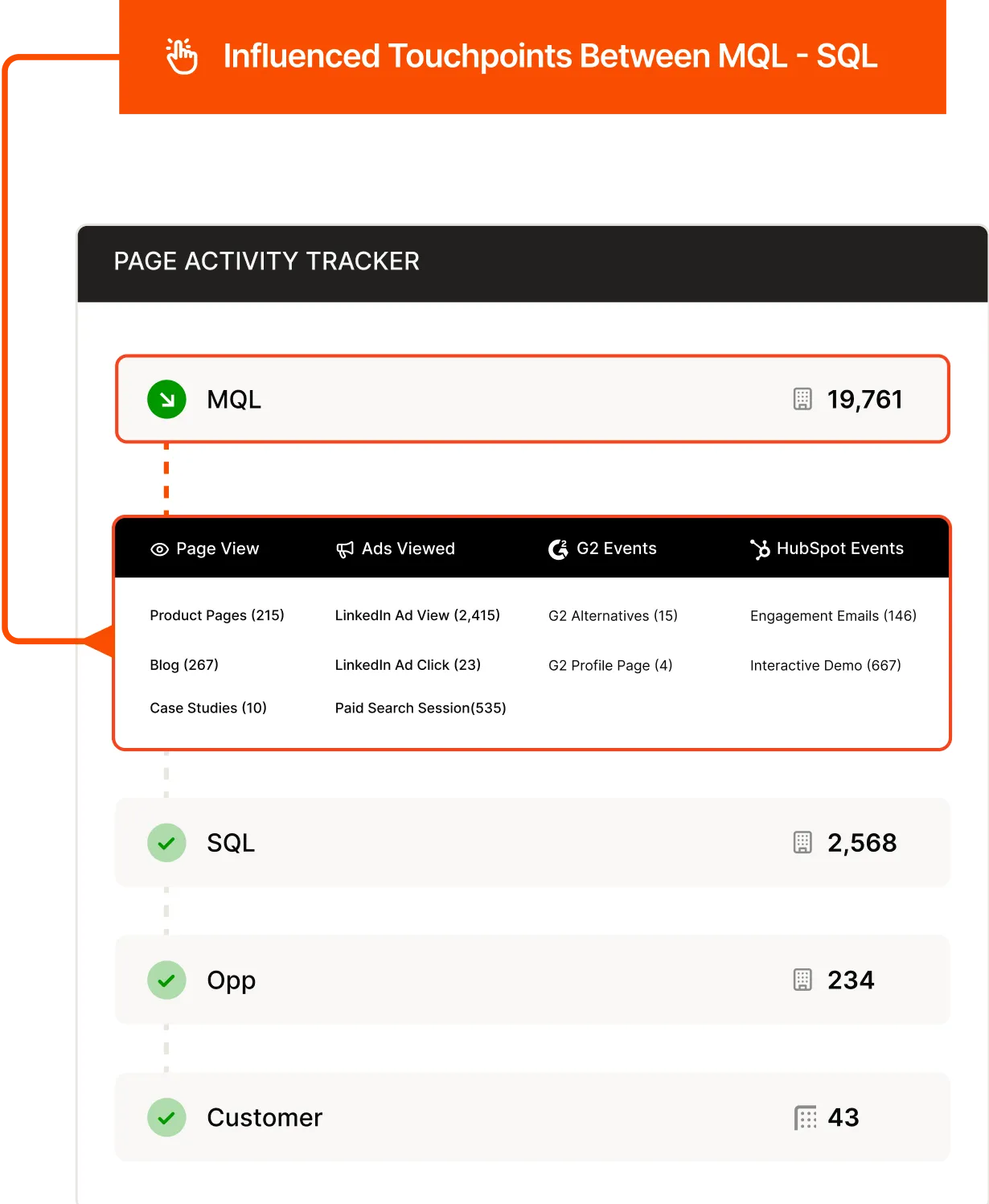 Page activity tracker