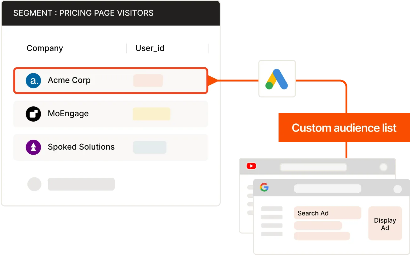 Pricing page visitors
