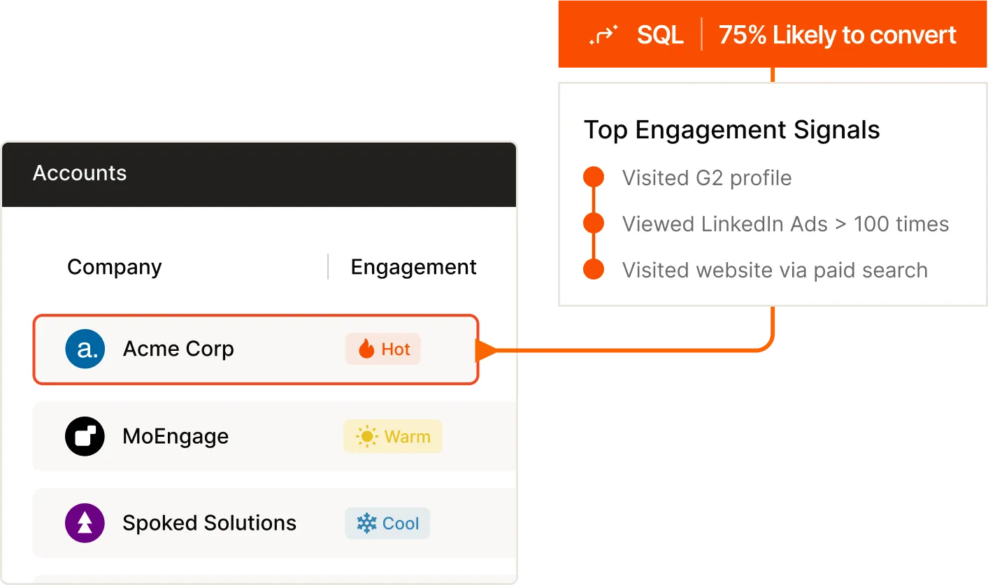 Focus on important accounts