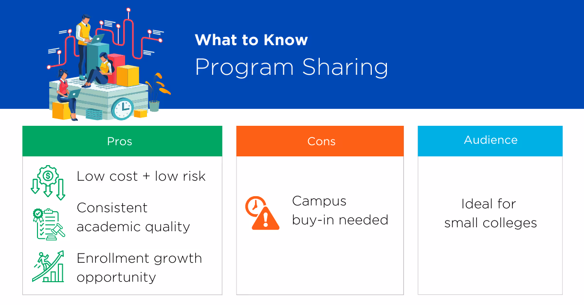 What to Know About Program Sharing