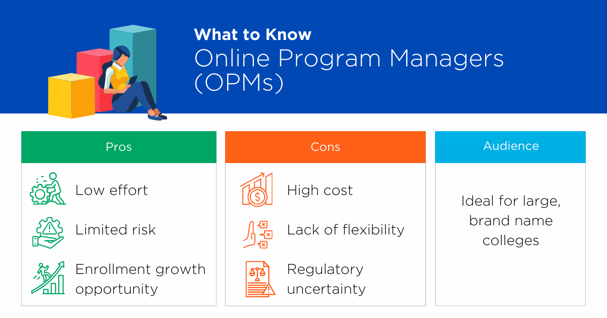 What to Know About OPMs