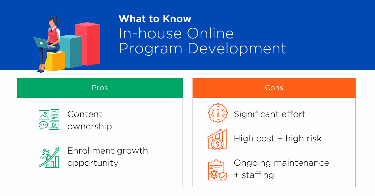What to Know About In-house Online Program Development