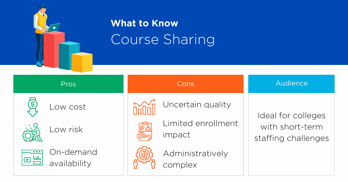 What to Know About Course Sharing