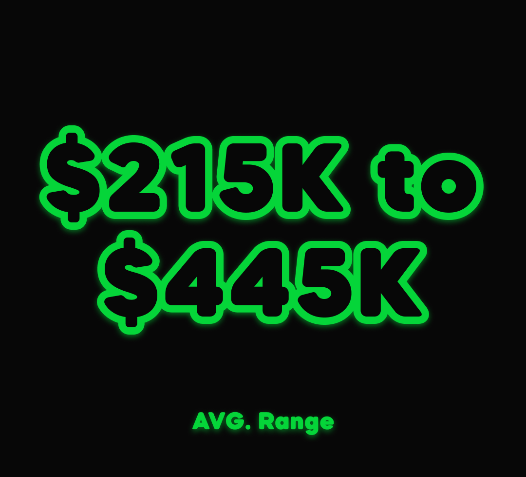 Blog - Club X Webflow Template