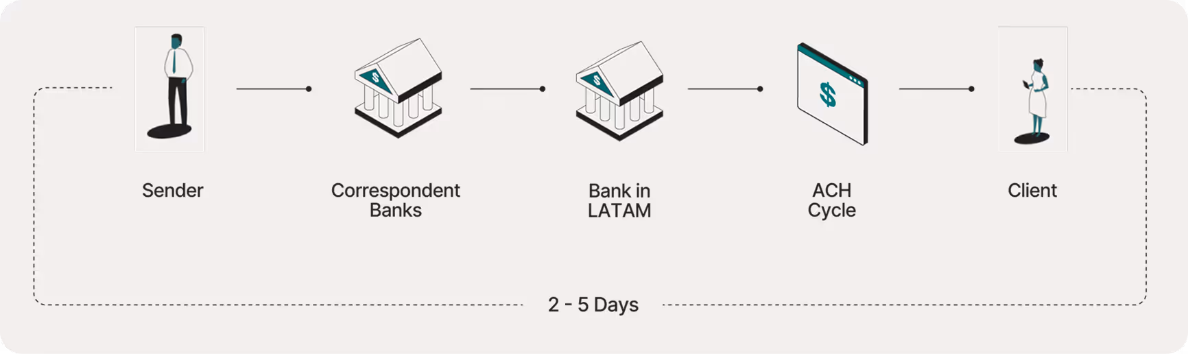 Local payments infographic 1