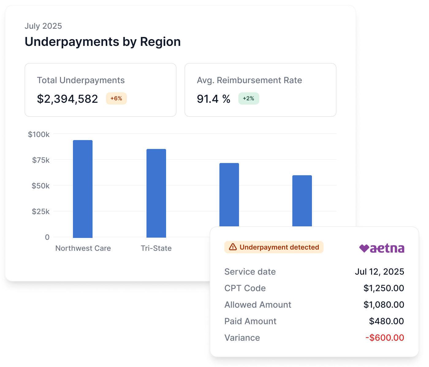 Dashboard mockup