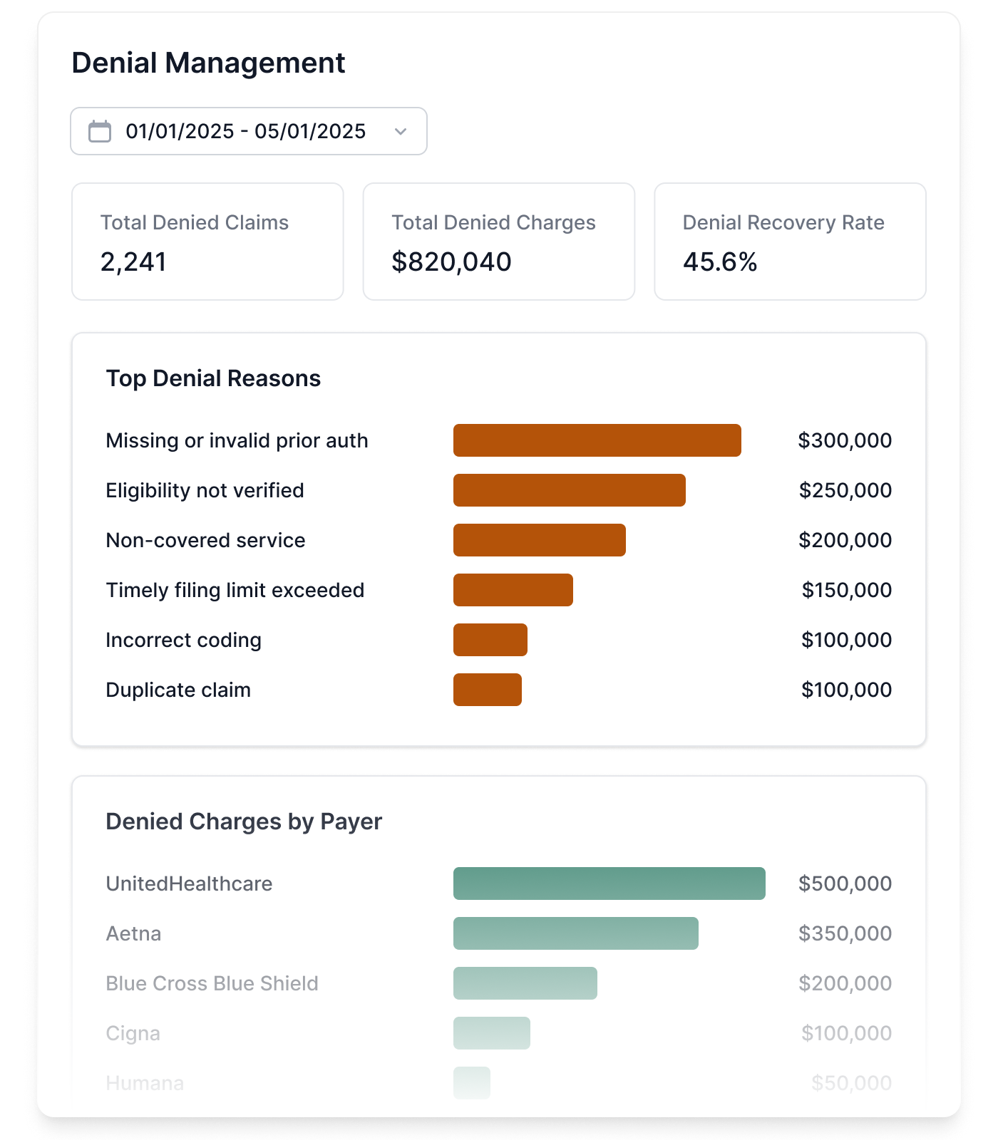 Dashboard mockup