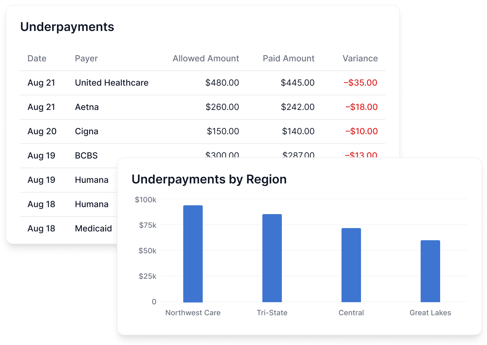 Dashboard mockup