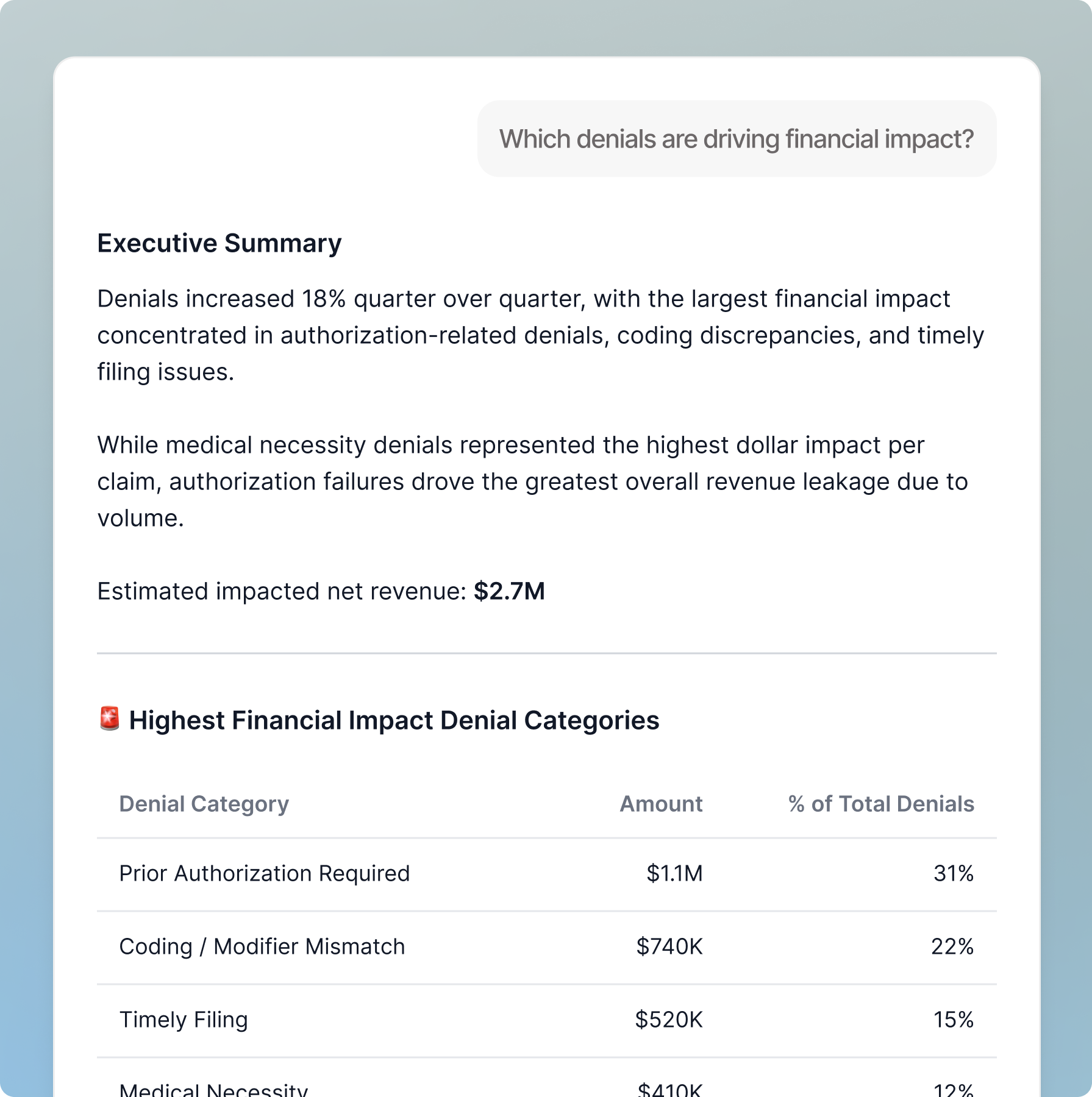Dashboard mockup