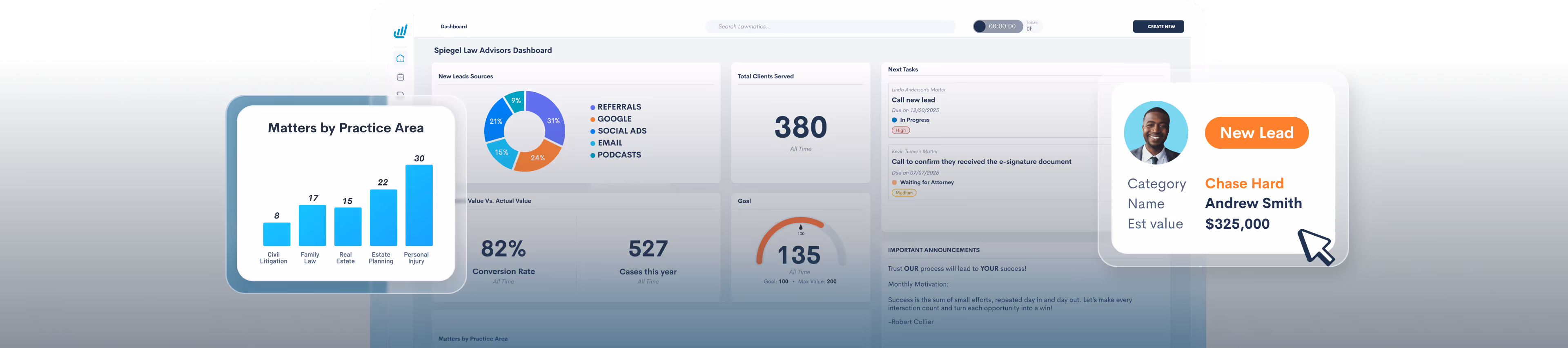 A tablet with a chart and a phone with a bar chart on it.