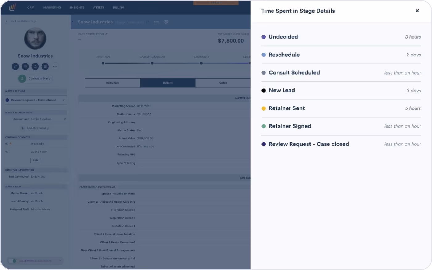 Fine-tune your sales cycle by tracking time in stage