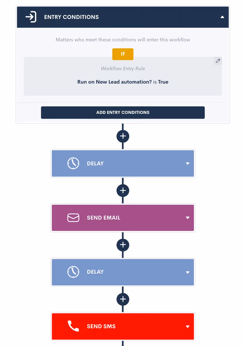 Trigger New Lead Automation